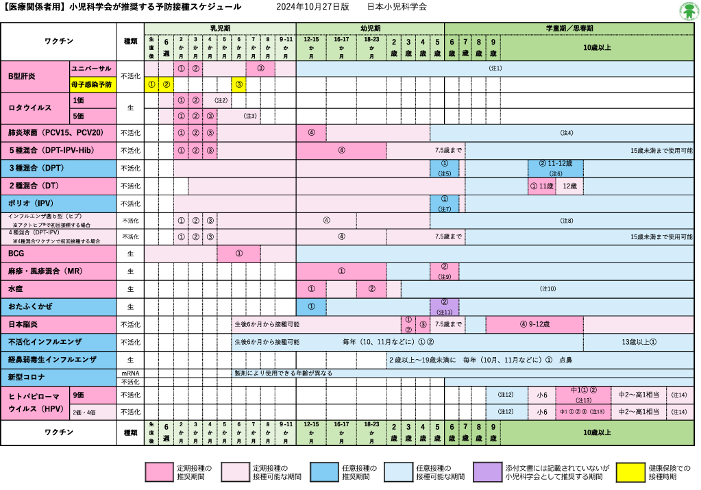予防接種スケジュール